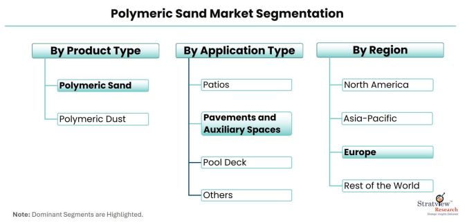 Polymeric-Sand-Market-Segmentation